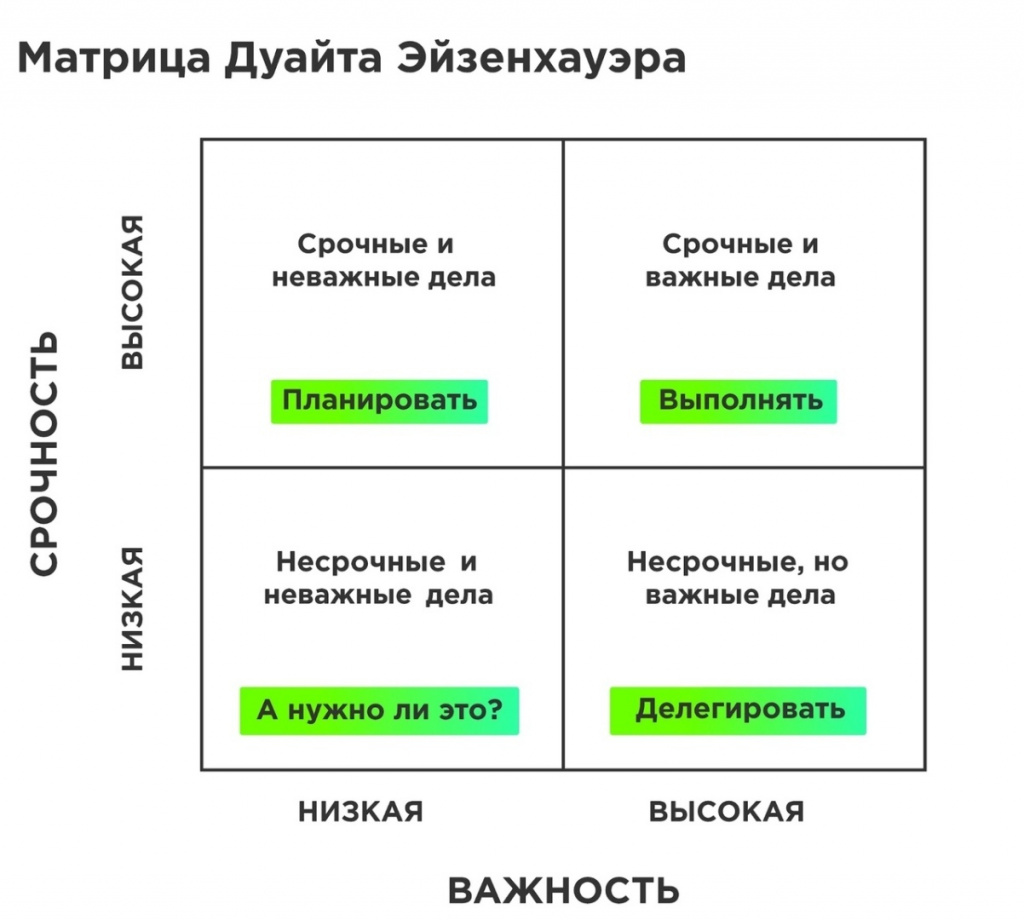 Приоритизация задач: как не утонуть в море дел и достичь целей